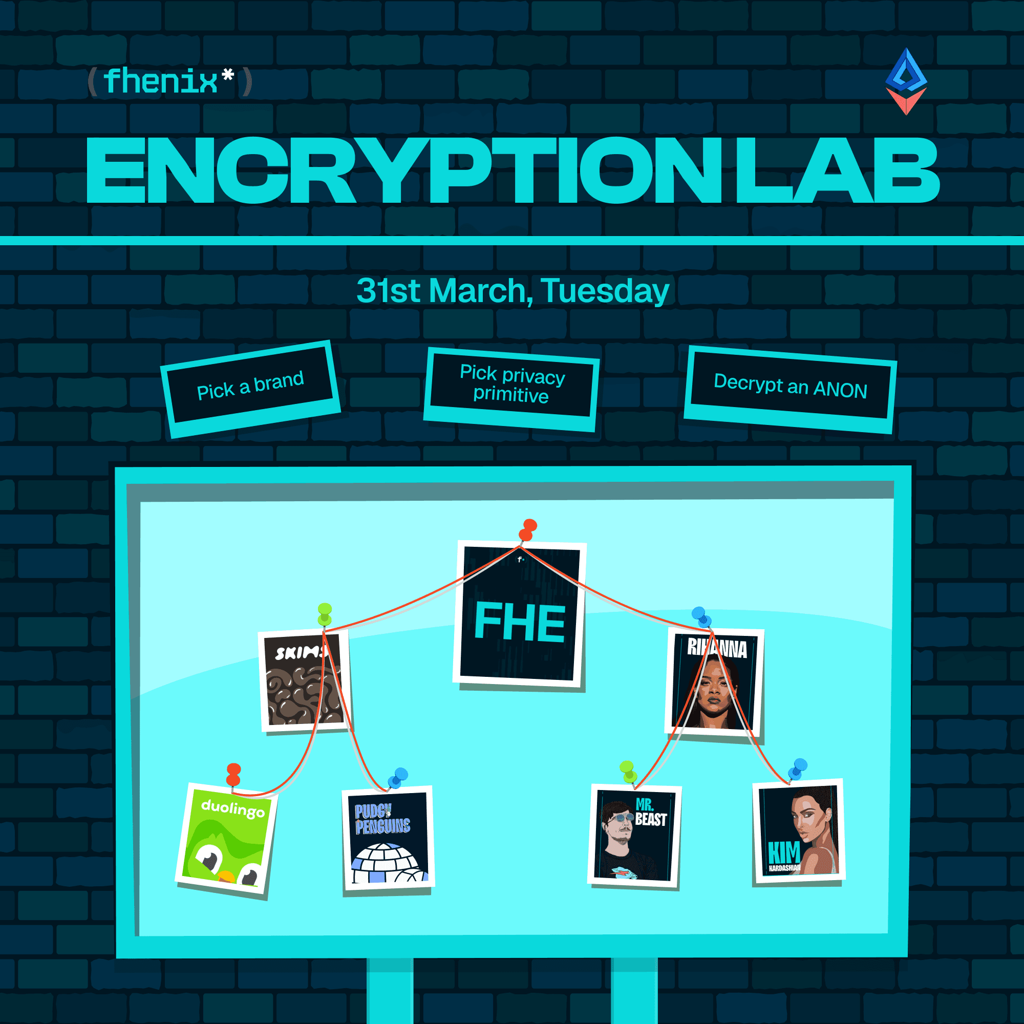 Encryption Lab